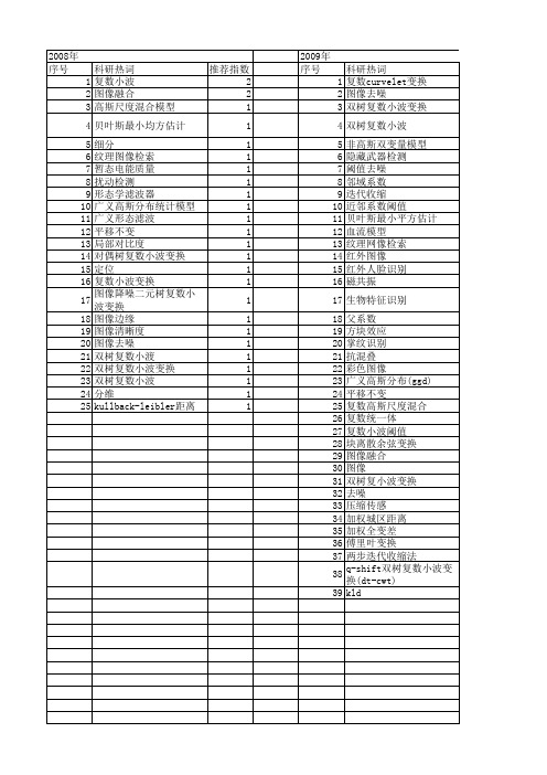 【国家自然科学基金】_复数小波_基金支持热词逐年推荐_【万方软件创新助手】_20140730