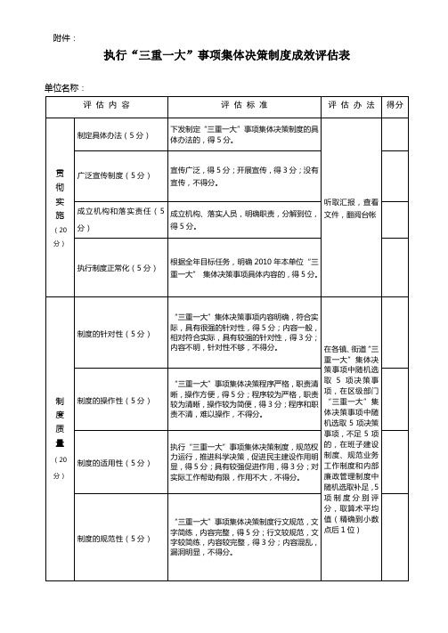 执行“三重一大“事项集体决策制度成效评估表