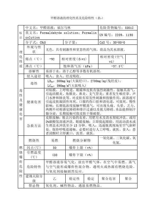 甲醛溶液的理化性质及危险特性表