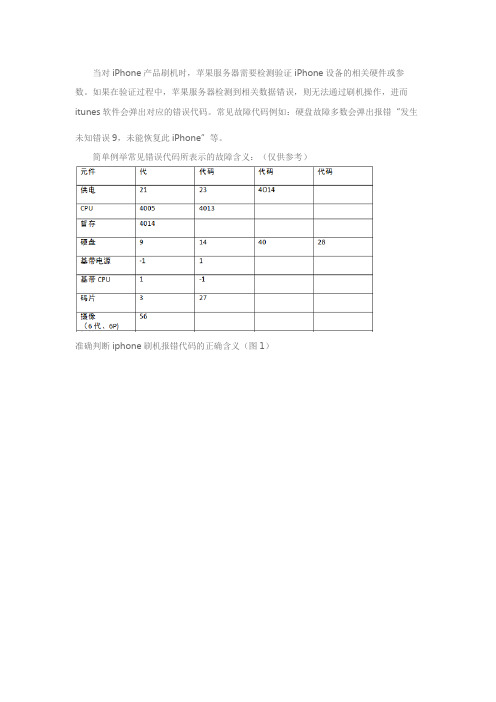 iphone刷机报错代码的正确含义利客修教你准确判断