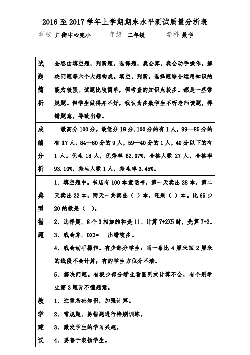 2016至2017学年上学期期末水平测试质量分析表