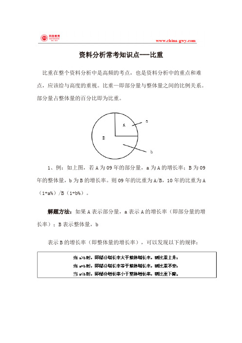 资料分析常考知识点---比重