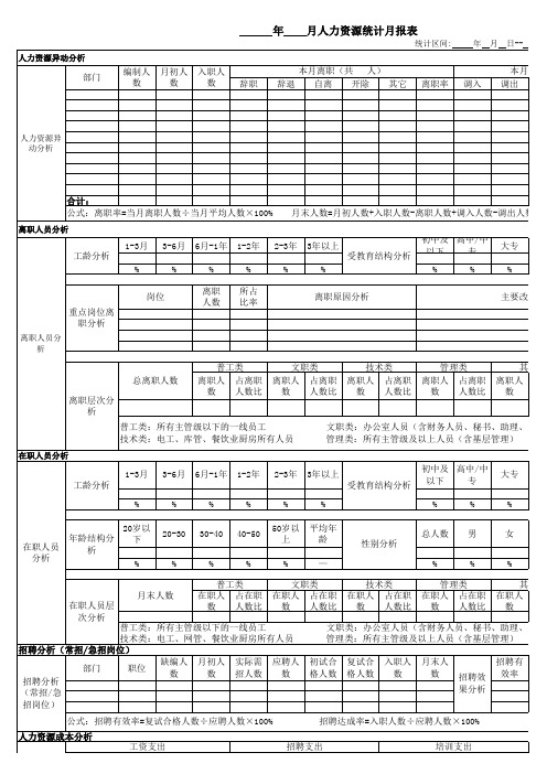 人力资源统计月报表