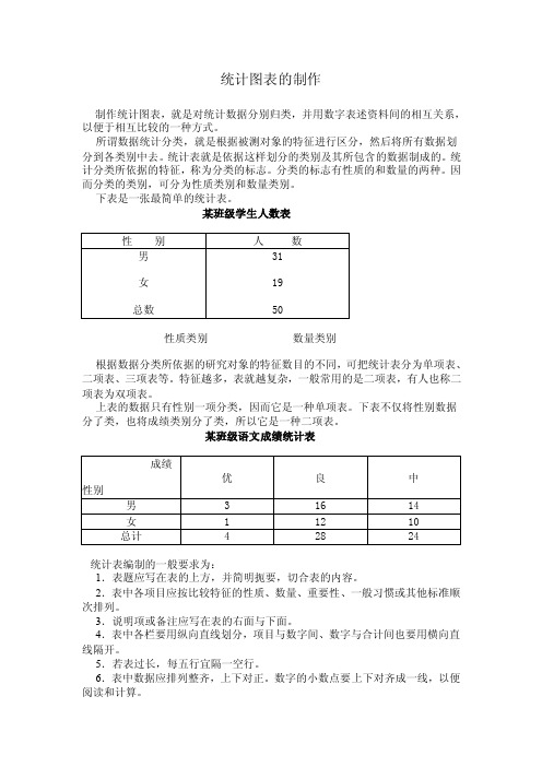 统计图表的制作