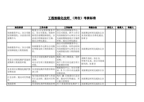 工程部绿化技师考核标准