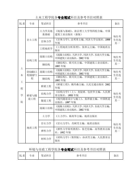 土木工程学院各专业笔试科目及参考书目对照表