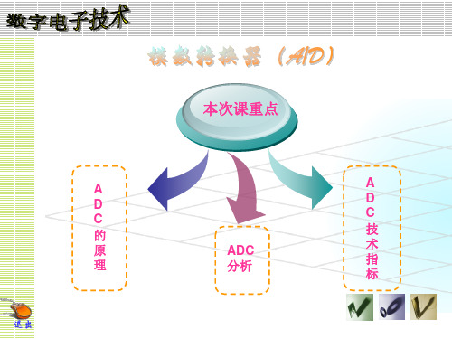 ADC原理