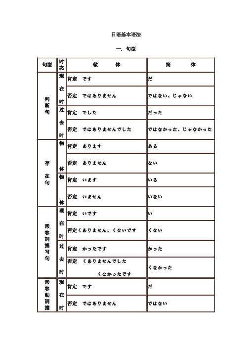 N5-N1 所有日语语法