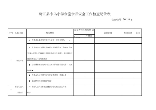 食堂食品安全工作检查记录表