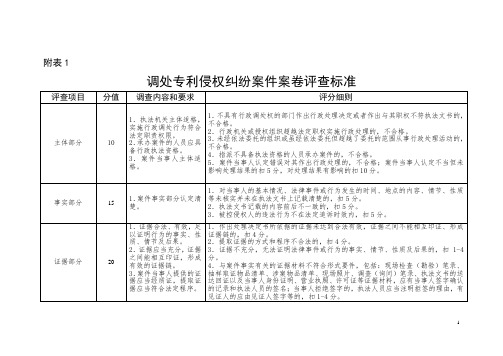 调处专利侵权纠纷案件案卷评查标准