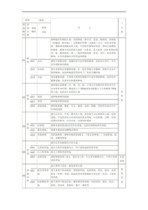 地类分类