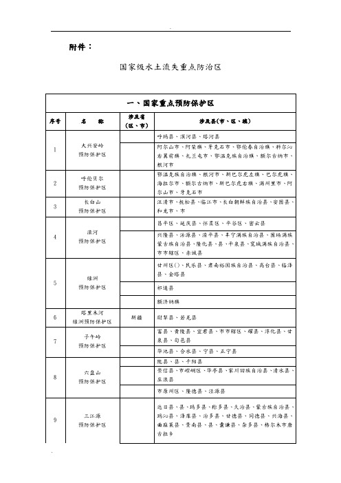 国家级水土流失重点防治区的划分