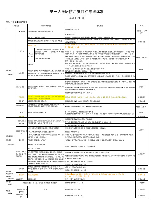 人民医院月度目标考核标准(职能)
