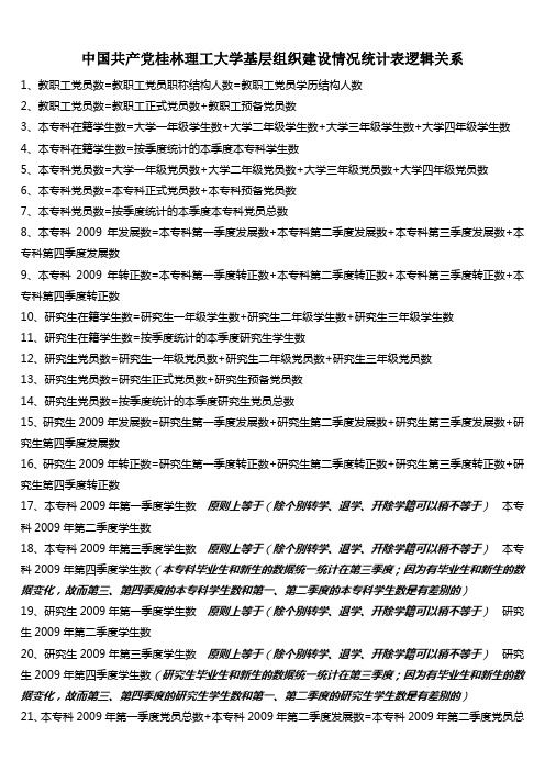 中国共产党桂林理工大学基层组织建设情况统计表逻辑关系【模板】