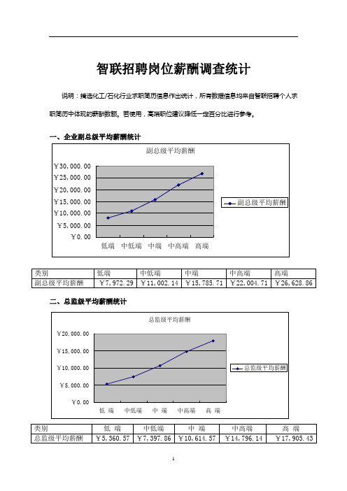 智联招聘岗位薪酬调查统计