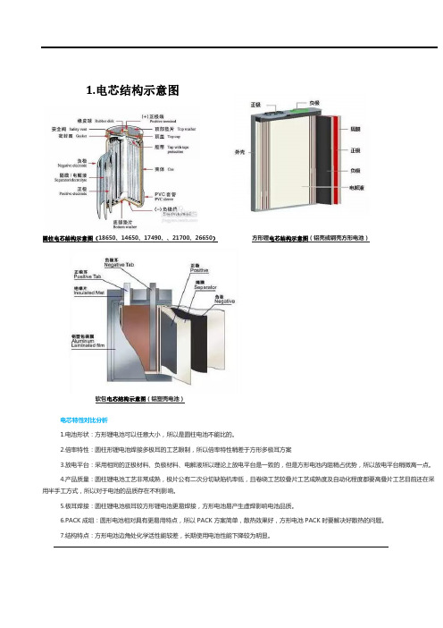 软包装电池生产工艺图