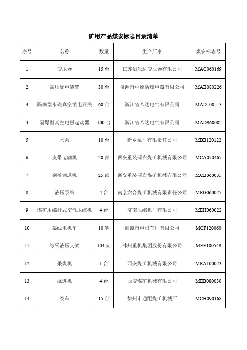 矿用产品煤安标志目录清单