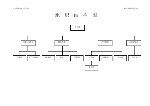 组织架构及岗位职责