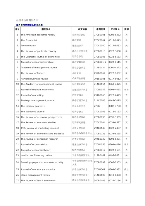 经济学顶级期刊介绍