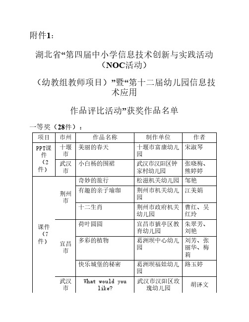 湖北省第四届中小学信息技术创新与实践活动