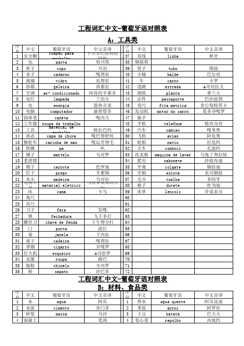 中文葡萄牙语工程词汇对照表