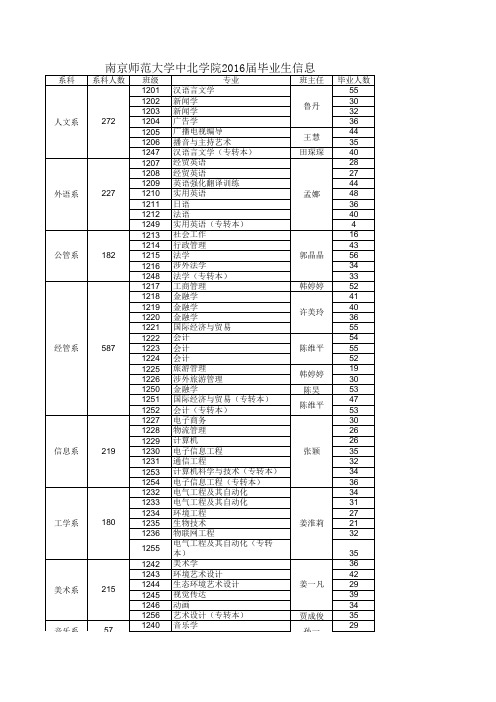 毕业生生源信息