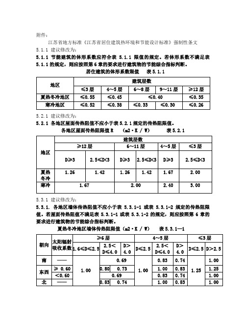 江苏省民用建筑热环境与节能设计标准