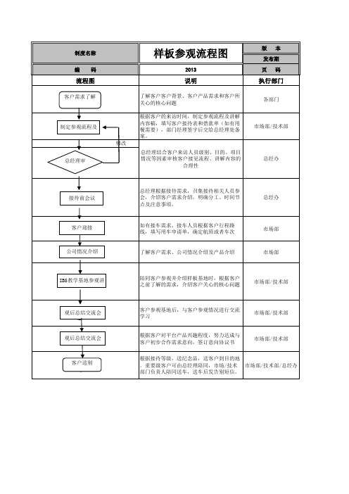 客户参观流程图