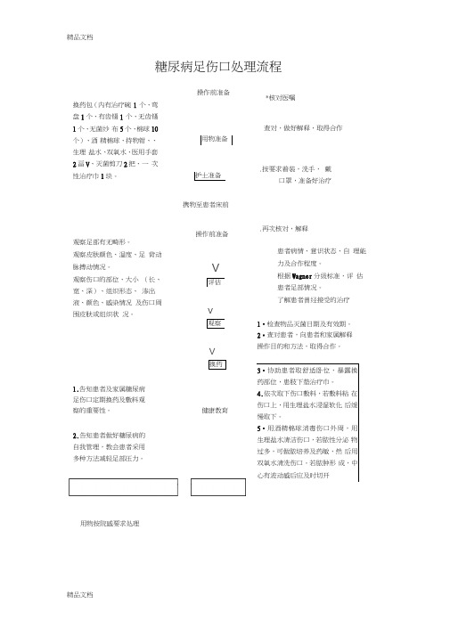 最新糖尿病足伤口处理流程