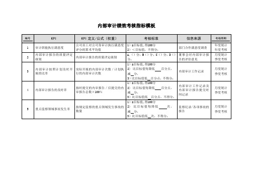 内部审计绩效考核指标模板