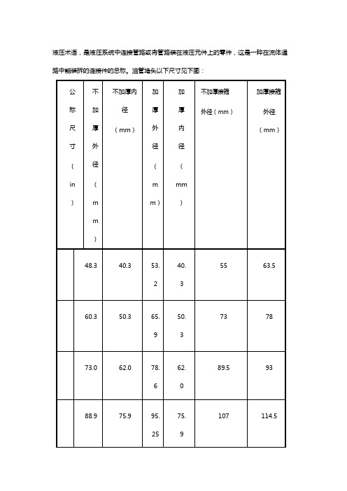 油管堵头规格尺寸【大全】