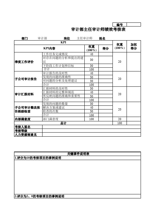 审计部主任绩效考核表