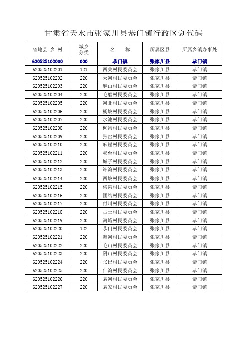 甘肃行政区划代码(到村级)