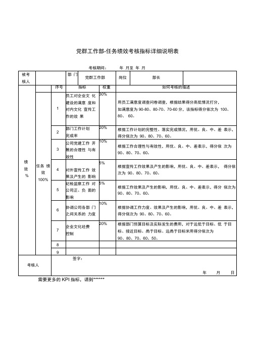 党群工作部部长关键业绩考核指标kpi[最新]