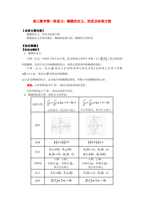 高三数学第一轮复习椭圆的定义、性质及标准方程知识精讲