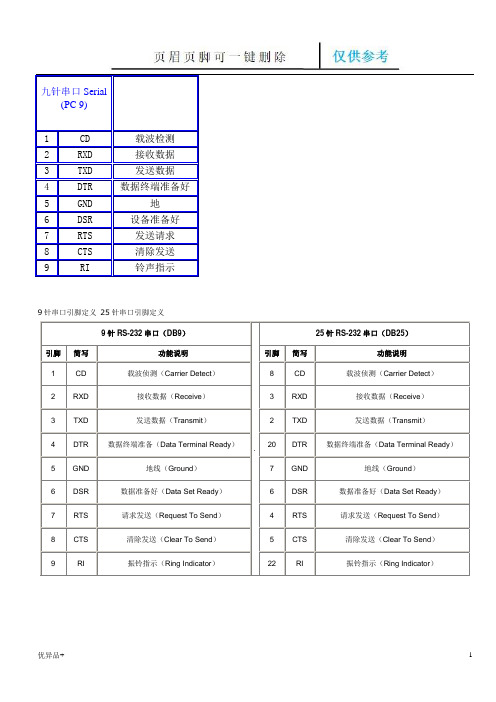 9针串口引脚定义 25针串口引脚定义(精校版本)