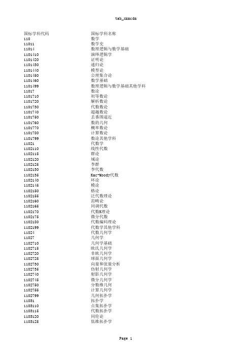 国标学科代码