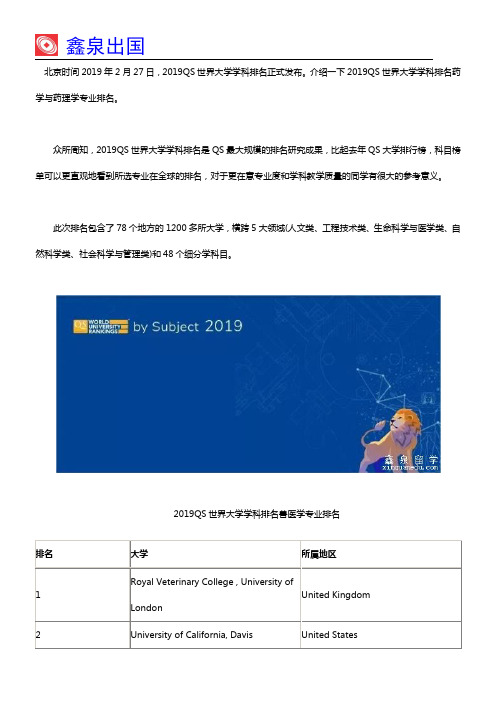 2019QS世界大学学科排名兽医学专业排名