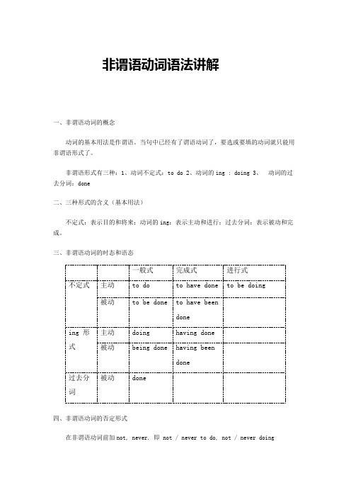 (完整版)非谓语动词语法讲解