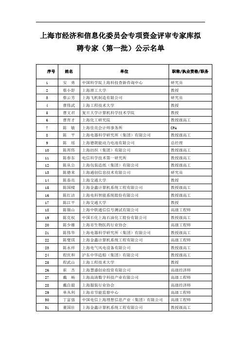 上海市经济和信息化委员会专项资金评审专家库拟聘专家