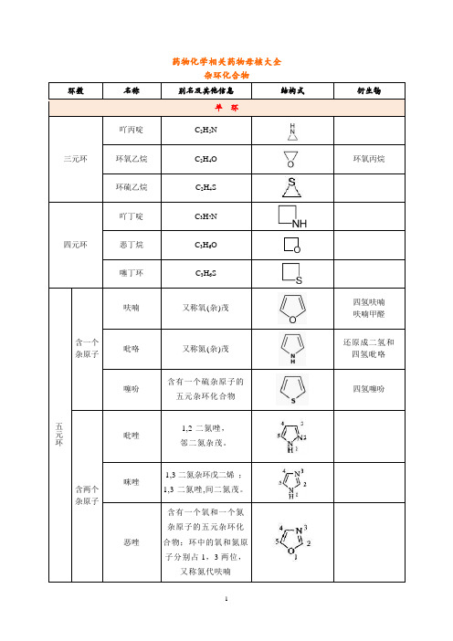 药物化学相关药物母核大全·杂环化合物