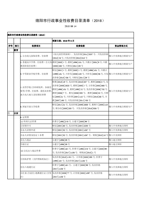 绵阳市行政事业性收费目录清单(2018最新版)