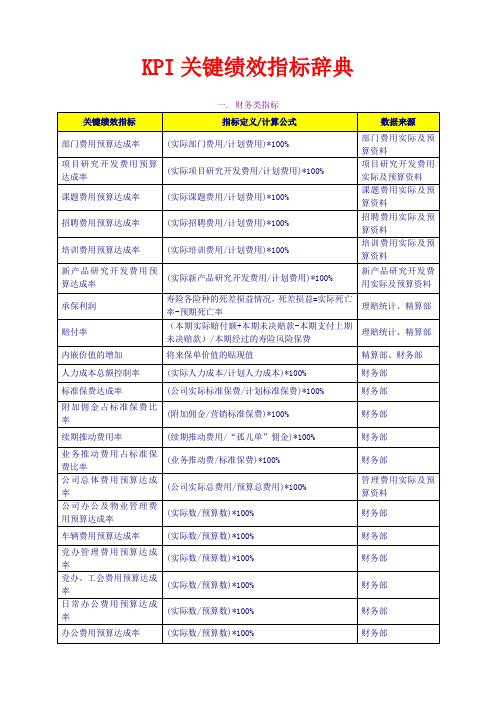 KPI.关键绩效标准辞典(DOC10页)