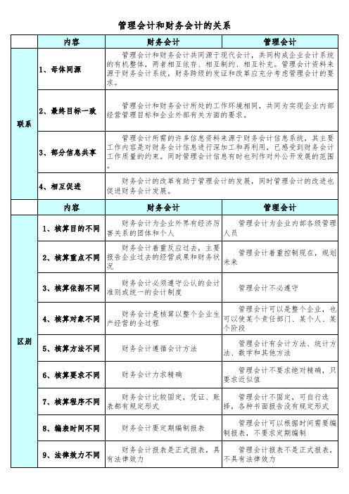 财务会计和管理会计的关系