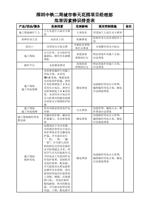 [VIP专享]危险源辨识、风险评价及重大危险因素清单