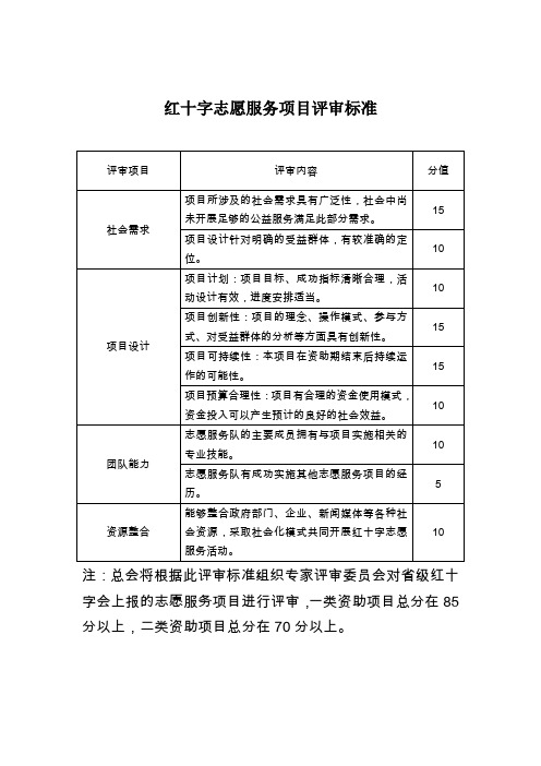 红十字志愿服务项目评审标准