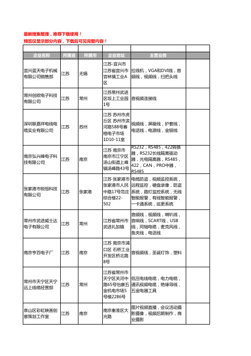 新版江苏省视频工商企业公司商家名录名单联系方式大全1202家