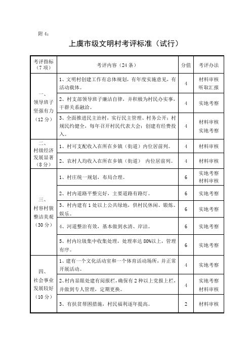 文明村评分标准