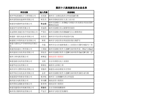 福州企业名录