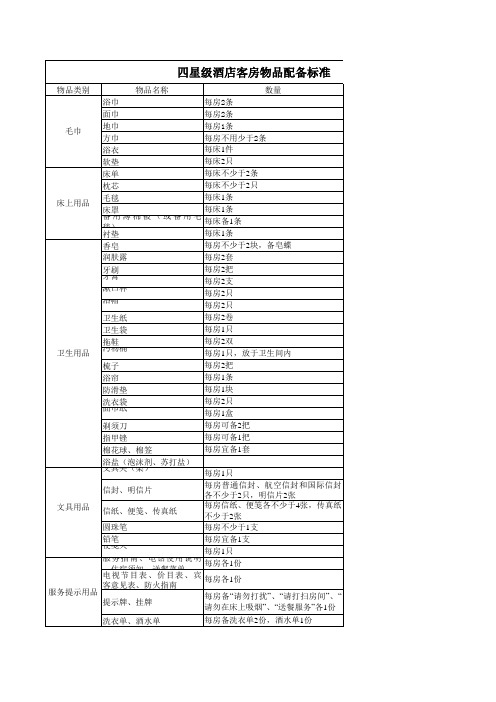 星级酒店客房物品配备标准